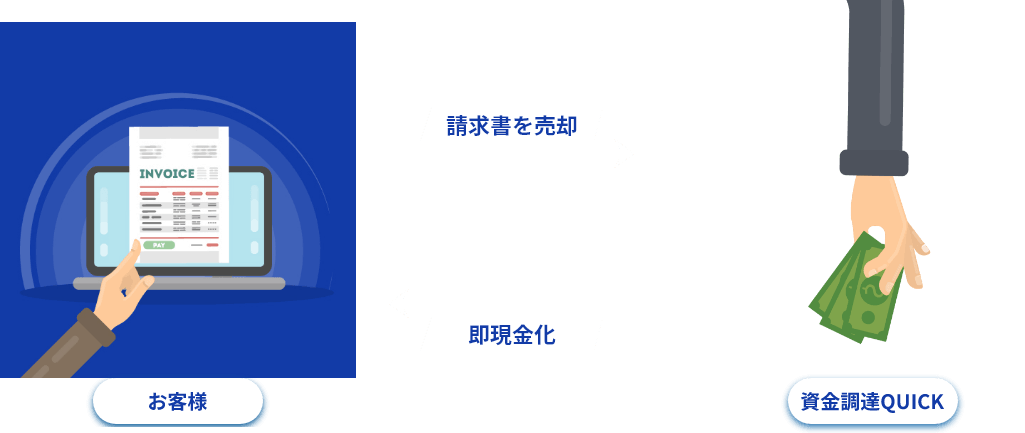ファクタリングとは